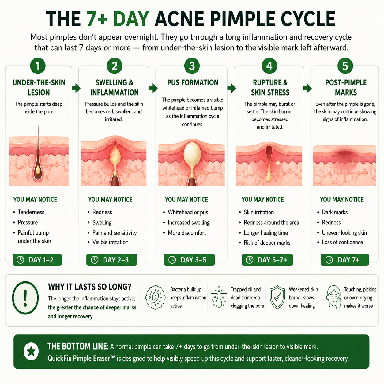 QuickFix Pimple Eraser™